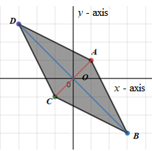 McDougal Littell Jurgensen Geometry: Student Edition Geometry, Chapter 5.3, Problem 2E , additional homework tip  2
