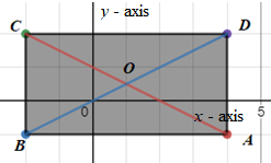 McDougal Littell Jurgensen Geometry: Student Edition Geometry, Chapter 5.3, Problem 3E , additional homework tip  1