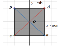 McDougal Littell Jurgensen Geometry: Student Edition Geometry, Chapter 5.3, Problem 4E , additional homework tip  1