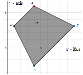 McDougal Littell Jurgensen Geometry: Student Edition Geometry, Chapter 5.3, Problem 5E , additional homework tip  2