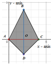 McDougal Littell Jurgensen Geometry: Student Edition Geometry, Chapter 5.3, Problem 6E , additional homework tip  1