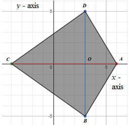 McDougal Littell Jurgensen Geometry: Student Edition Geometry, Chapter 5.3, Problem 6E , additional homework tip  2