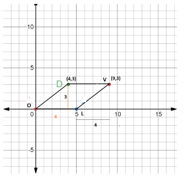 McDougal Littell Jurgensen Geometry: Student Edition Geometry, Chapter 5.4, Problem 38WE , additional homework tip  2