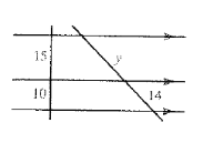 McDougal Littell Jurgensen Geometry: Student Edition Geometry, Chapter 7.6, Problem 5CE 
