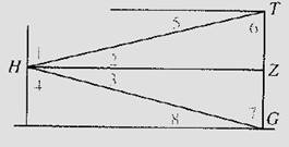 McDougal Littell Jurgensen Geometry: Student Edition Geometry, Chapter 8.7, Problem 2CE 