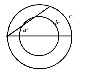McDougal Littell Jurgensen Geometry: Student Edition Geometry, Chapter 9.6, Problem 27WE , additional homework tip  1
