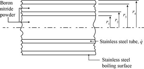 Fundamentals of Heat and Mass Transfer, Chapter 10, Problem 10.25P , additional homework tip  1