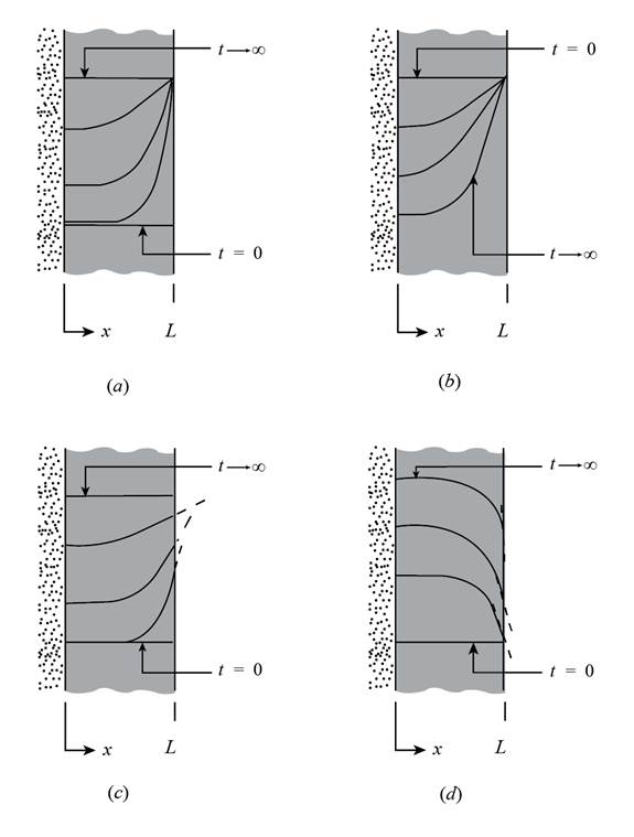 Fundamentals of Heat and Mass Transfer, Chapter 2, Problem 2.33P 