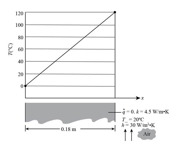 Fundamentals of Heat and Mass Transfer, Chapter 2, Problem 2.41P 