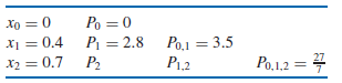 Chapter 3.2, Problem 12E, Nevilles method is used to approximate f(0.5), giving the following table. Determine P2=f(0.7). 