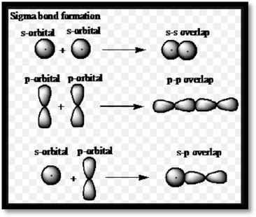 Chemistry Principles And Practice, Chapter 10, Problem 10.61QE 