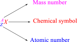 Chemistry Principles And Practice, Chapter 2, Problem 2.123QE 