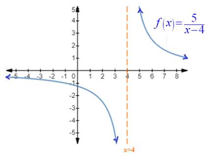 Calculus : The Classic Edition (with Make the Grade and Infotrac), Chapter 2.4, Problem 1E , additional homework tip  1