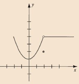 Calculus : The Classic Edition (with Make the Grade and Infotrac), Chapter 2.5, Problem 2E 