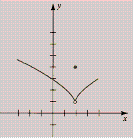 Calculus : The Classic Edition (with Make the Grade and Infotrac), Chapter 2.5, Problem 3E 