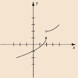 Calculus : The Classic Edition (with Make the Grade and Infotrac), Chapter 2.5, Problem 4E 