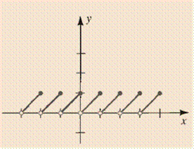 Calculus : The Classic Edition (with Make the Grade and Infotrac), Chapter 2.5, Problem 5E 