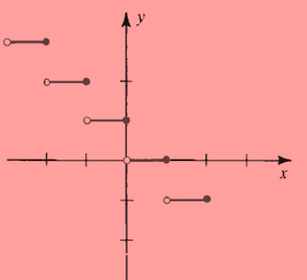 Calculus : The Classic Edition (with Make the Grade and Infotrac), Chapter 2.5, Problem 6E 