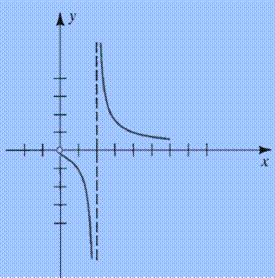 Calculus : The Classic Edition (with Make the Grade and Infotrac), Chapter 2.5, Problem 7E 