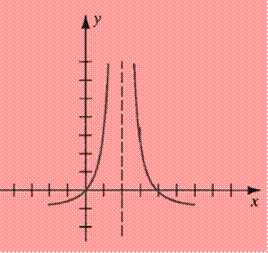 Calculus : The Classic Edition (with Make the Grade and Infotrac), Chapter 2.5, Problem 8E 