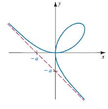 Calculus : The Classic Edition (with Make the Grade and Infotrac), Chapter 3.7, Problem 20E 