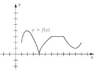 Calculus : The Classic Edition (with Make the Grade and Infotrac), Chapter 4.1, Problem 1E 