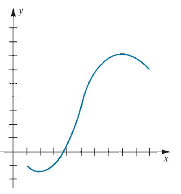 Calculus : The Classic Edition (with Make the Grade and Infotrac), Chapter 4.2, Problem 1E , additional homework tip  1