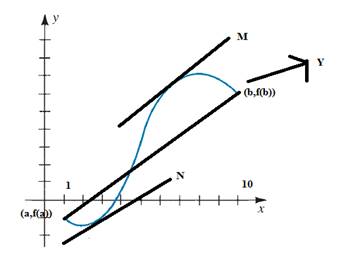 Calculus : The Classic Edition (with Make the Grade and Infotrac), Chapter 4.2, Problem 1E , additional homework tip  2