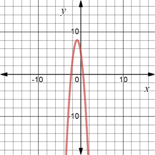 Calculus : The Classic Edition (with Make the Grade and Infotrac), Chapter 4.3, Problem 1E , additional homework tip  1