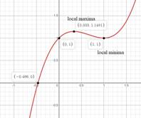 Calculus : The Classic Edition (with Make the Grade and Infotrac), Chapter 4.4, Problem 1E 