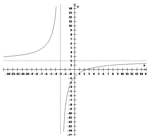 Calculus : The Classic Edition (with Make the Grade and Infotrac), Chapter 4.5, Problem 1E 