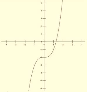 Calculus : The Classic Edition (with Make the Grade and Infotrac), Chapter 4.8, Problem 1E 