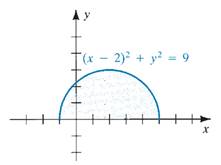 Calculus : The Classic Edition (with Make the Grade and Infotrac), Chapter 5.4, Problem 25E 