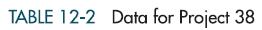 Chapter 12, Problem 38PS, Write a program to keep records and perform statistical analysis for a class of students. For each , example  3