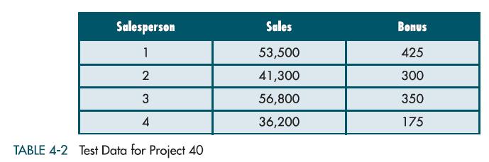 Chapter 4, Problem 40PS, Prepare a payroll earnings statement for the sales force at the Arctic Ice Company. All of Arctic's 