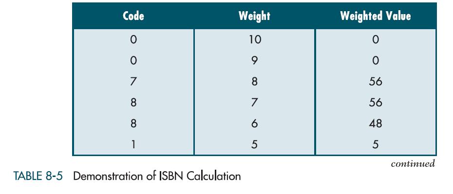 Chapter 8, Problem 31PS, An international standard book number (ISBN) is used to uniquely identify a book. It is made of 10 , example  2