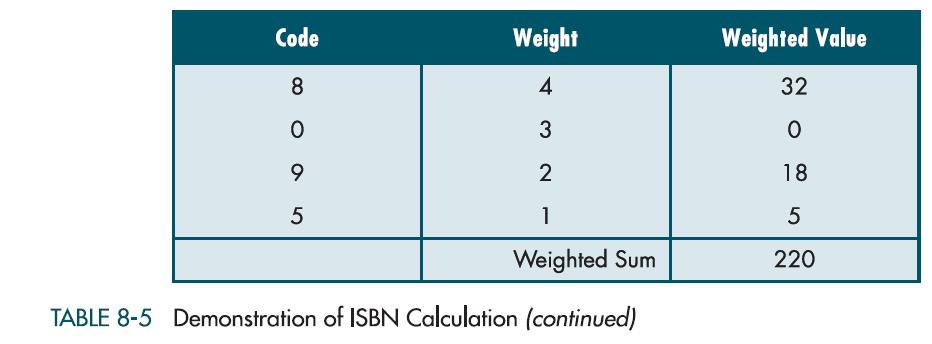 Chapter 8, Problem 31PS, An international standard book number (ISBN) is used to uniquely identify a book. It is made of 10 , example  3