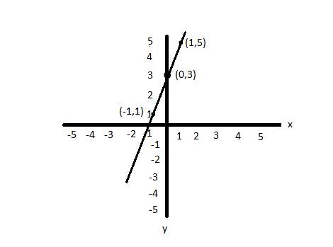 Holt Mcdougal Larson Pre-algebra: Student Edition 2012, Chapter 10, Problem 12PTTS 