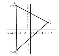 Holt Mcdougal Larson Pre-algebra: Student Edition 2012, Chapter 10.1, Problem 22E 