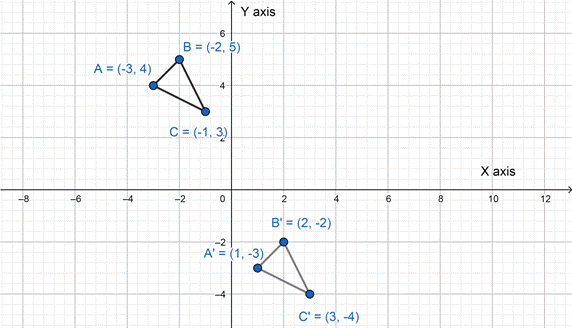 Holt Mcdougal Larson Pre-algebra: Student Edition 2012, Chapter 12, Problem 17CT , additional homework tip  2