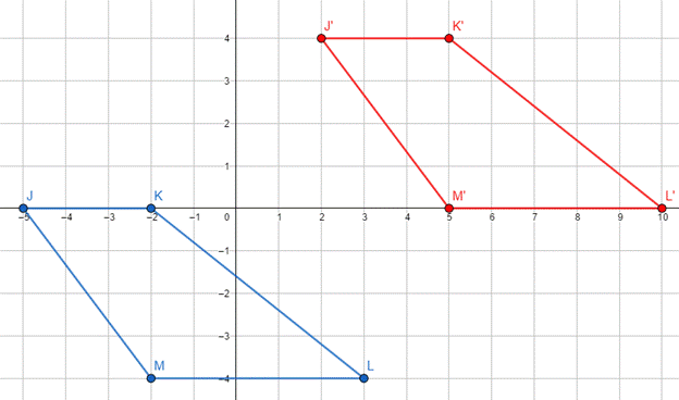 Holt Mcdougal Larson Pre-algebra: Student Edition 2012, Chapter 12.4, Problem 3C , additional homework tip  1