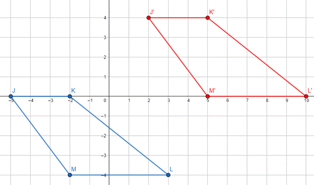 Holt Mcdougal Larson Pre-algebra: Student Edition 2012, Chapter 12.4, Problem 3C , additional homework tip  3