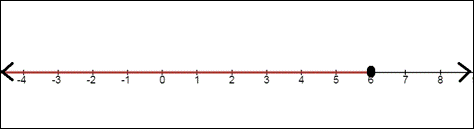 Holt Mcdougal Larson Pre-algebra: Student Edition 2012, Chapter 3, Problem 14CR 