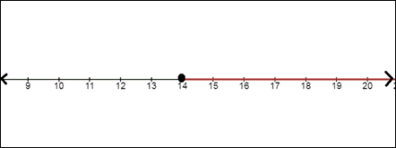 Holt Mcdougal Larson Pre-algebra: Student Edition 2012, Chapter 3, Problem 22CR 