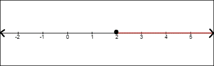 Holt Mcdougal Larson Pre-algebra: Student Edition 2012, Chapter 3, Problem 33CR 