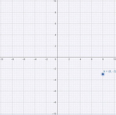 Holt Mcdougal Larson Pre-algebra: Student Edition 2012, Chapter 3.2, Problem 41E 