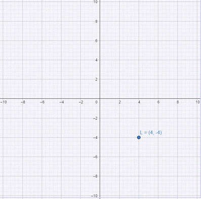 Holt Mcdougal Larson Pre-algebra: Student Edition 2012, Chapter 3.2, Problem 42E 