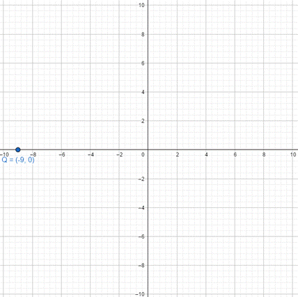 Holt Mcdougal Larson Pre-algebra: Student Edition 2012, Chapter 3.2, Problem 46E 