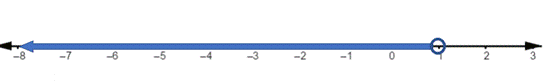 Holt Mcdougal Larson Pre-algebra: Student Edition 2012, Chapter 3.4, Problem 21E 