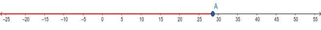 Holt Mcdougal Larson Pre-algebra: Student Edition 2012, Chapter 3.4, Problem 40E , additional homework tip  2